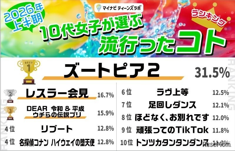 コト部門