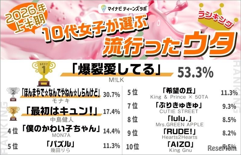 ウタ部門