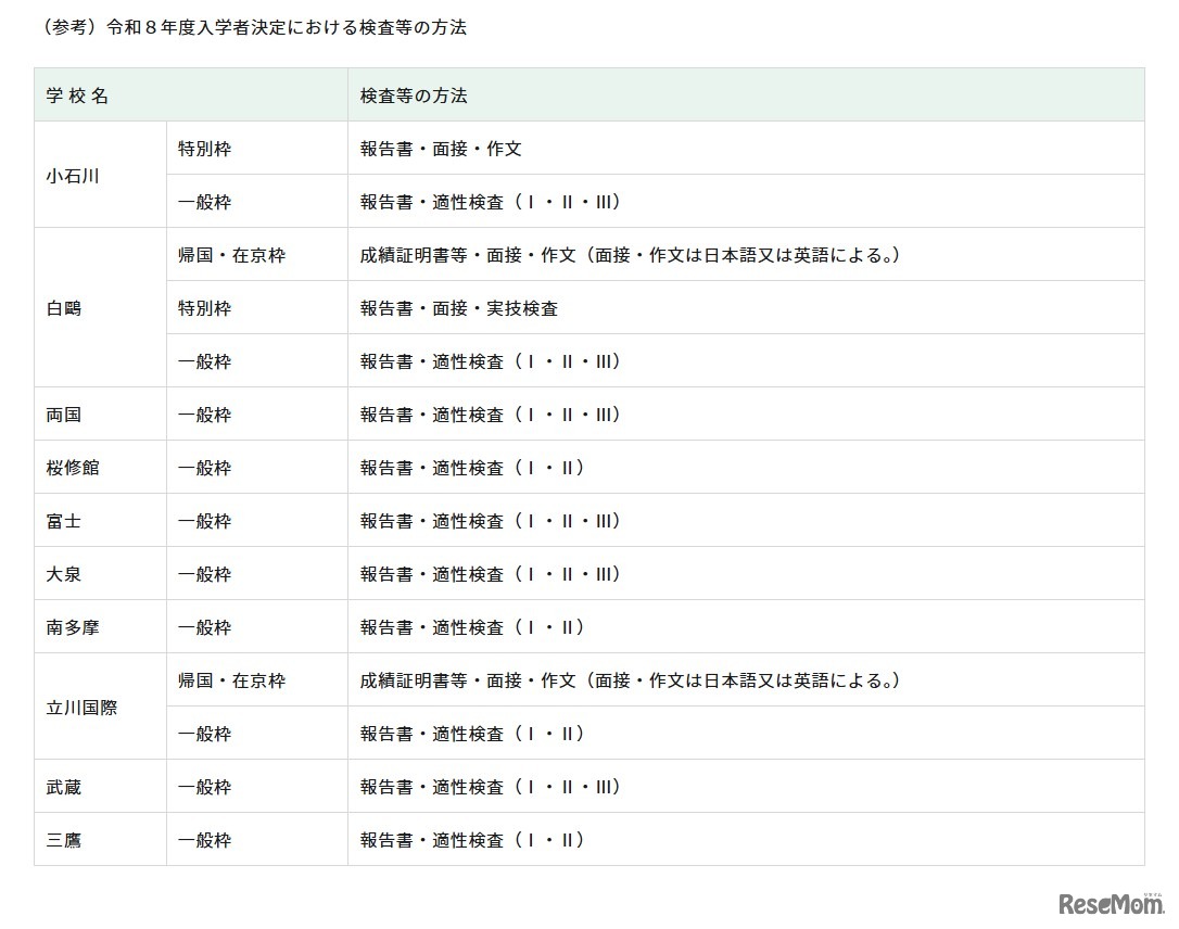 【参考】令和8年度入学者決定における検査等の方法