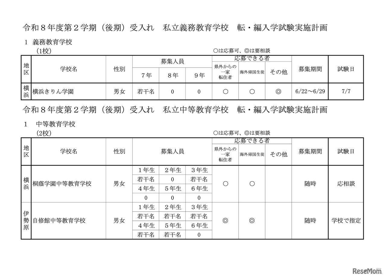 義務教育学校、中等教育学校
