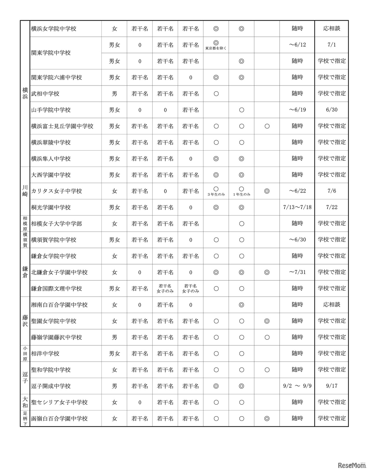 中学校