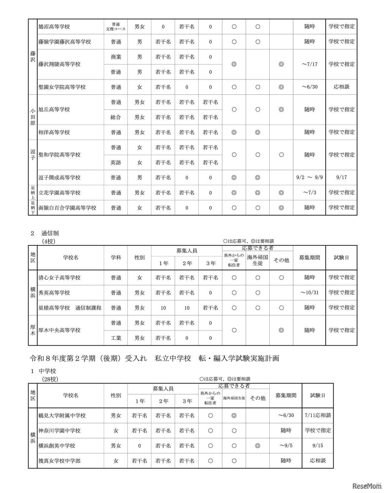 高等学校（全日制・通信制）、中学校