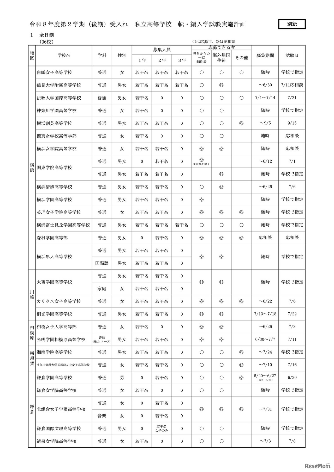 高等学校（全日制）