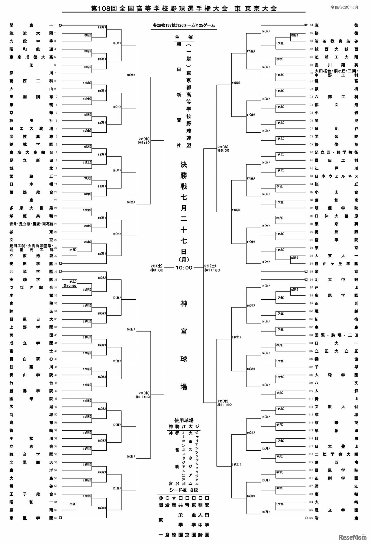第108回全国高校野球選手権 東東京大会組み合わせ