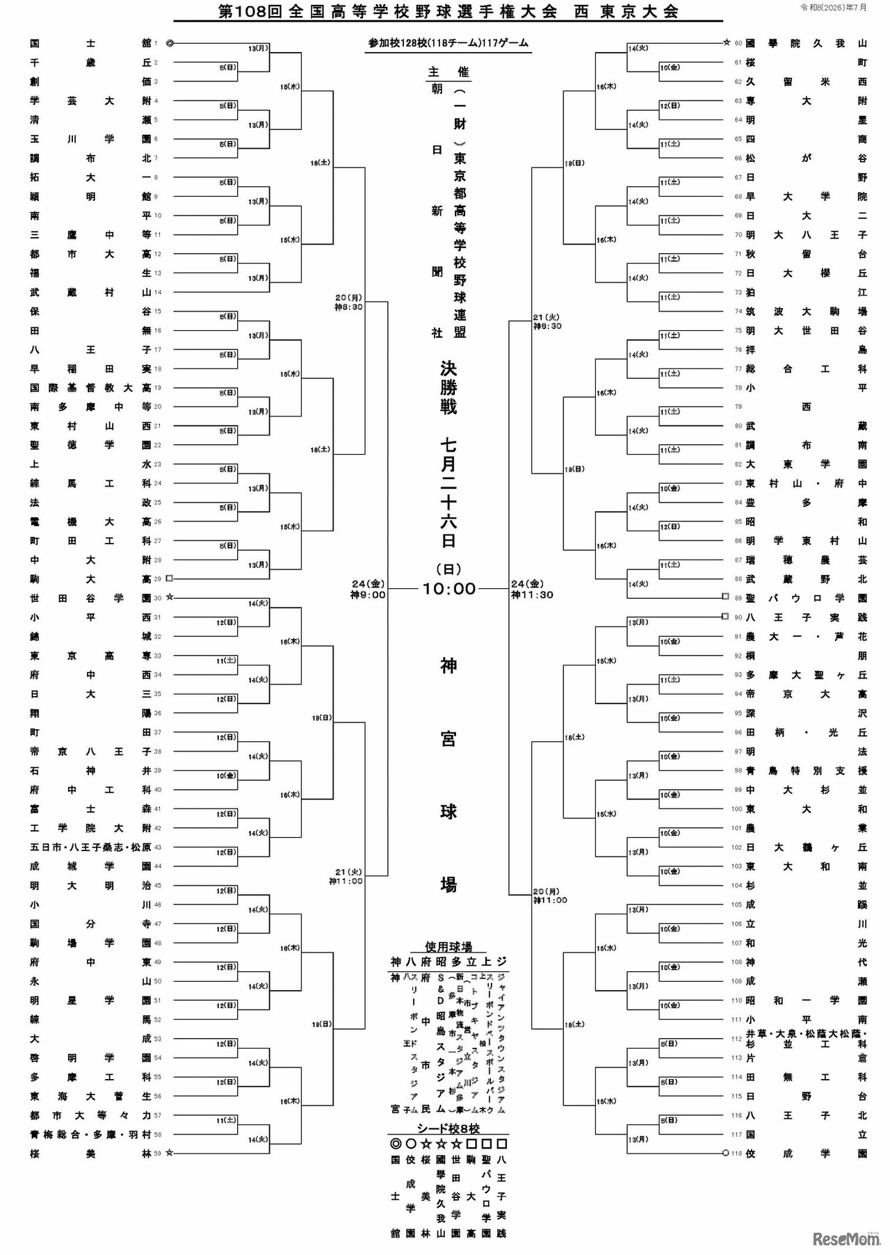 第108回全国高校野球選手権 西東京大会組み合わせ