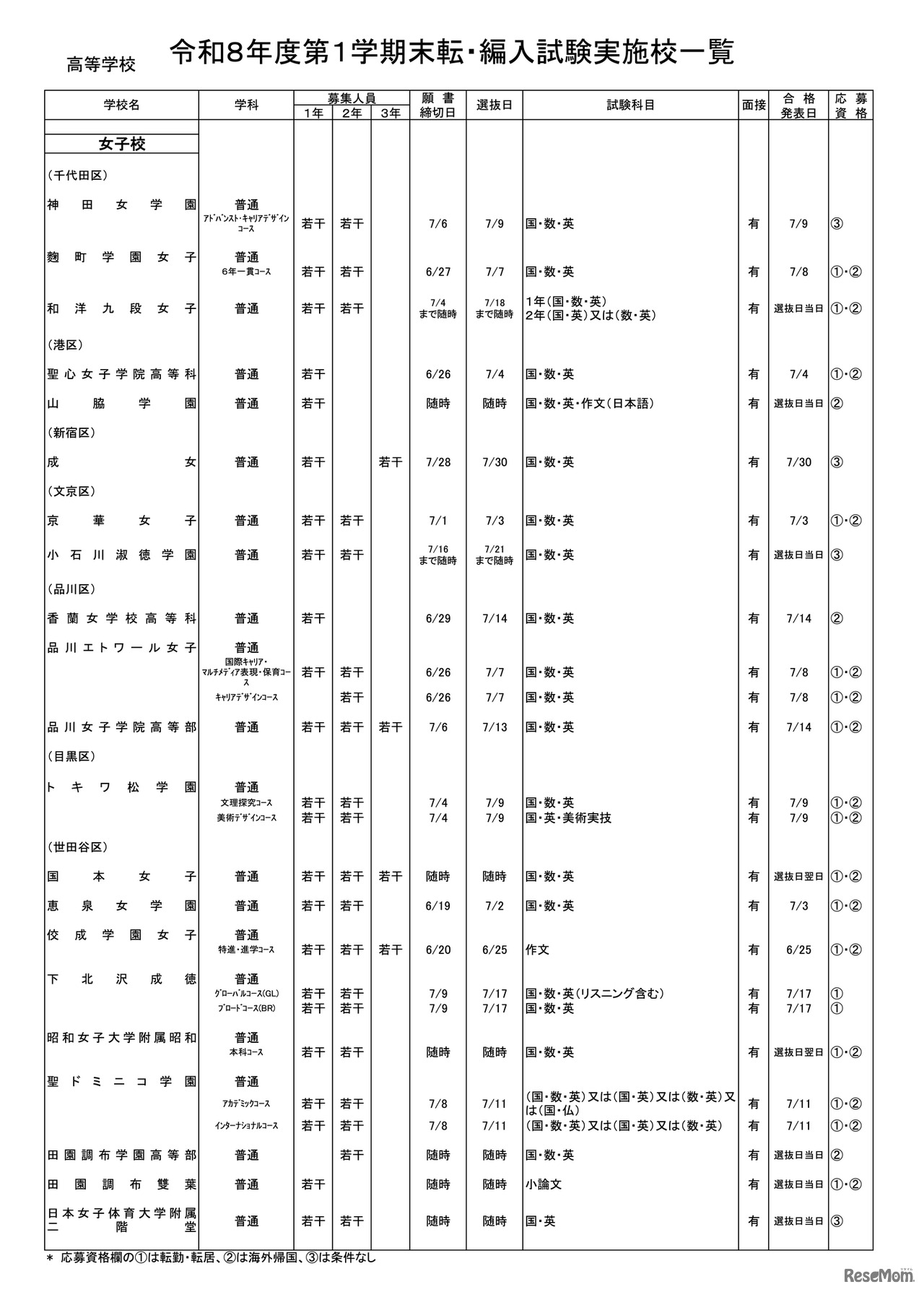 高等学校・女子校
