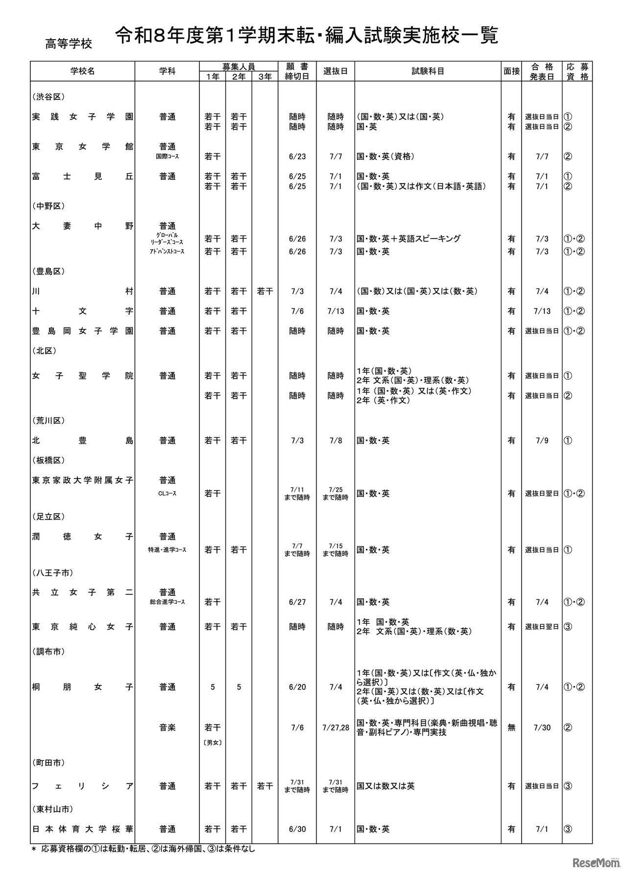 高等学校・女子校