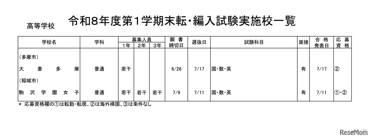 高等学校・女子校