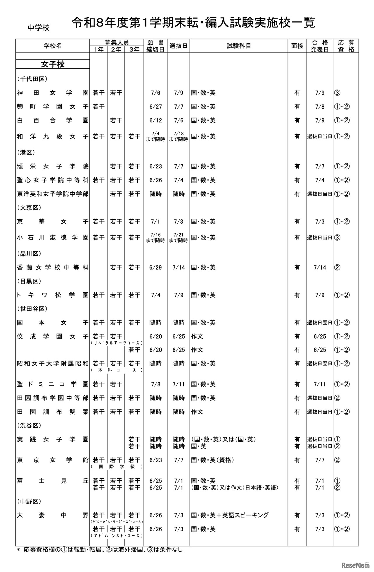 中学校・女子校