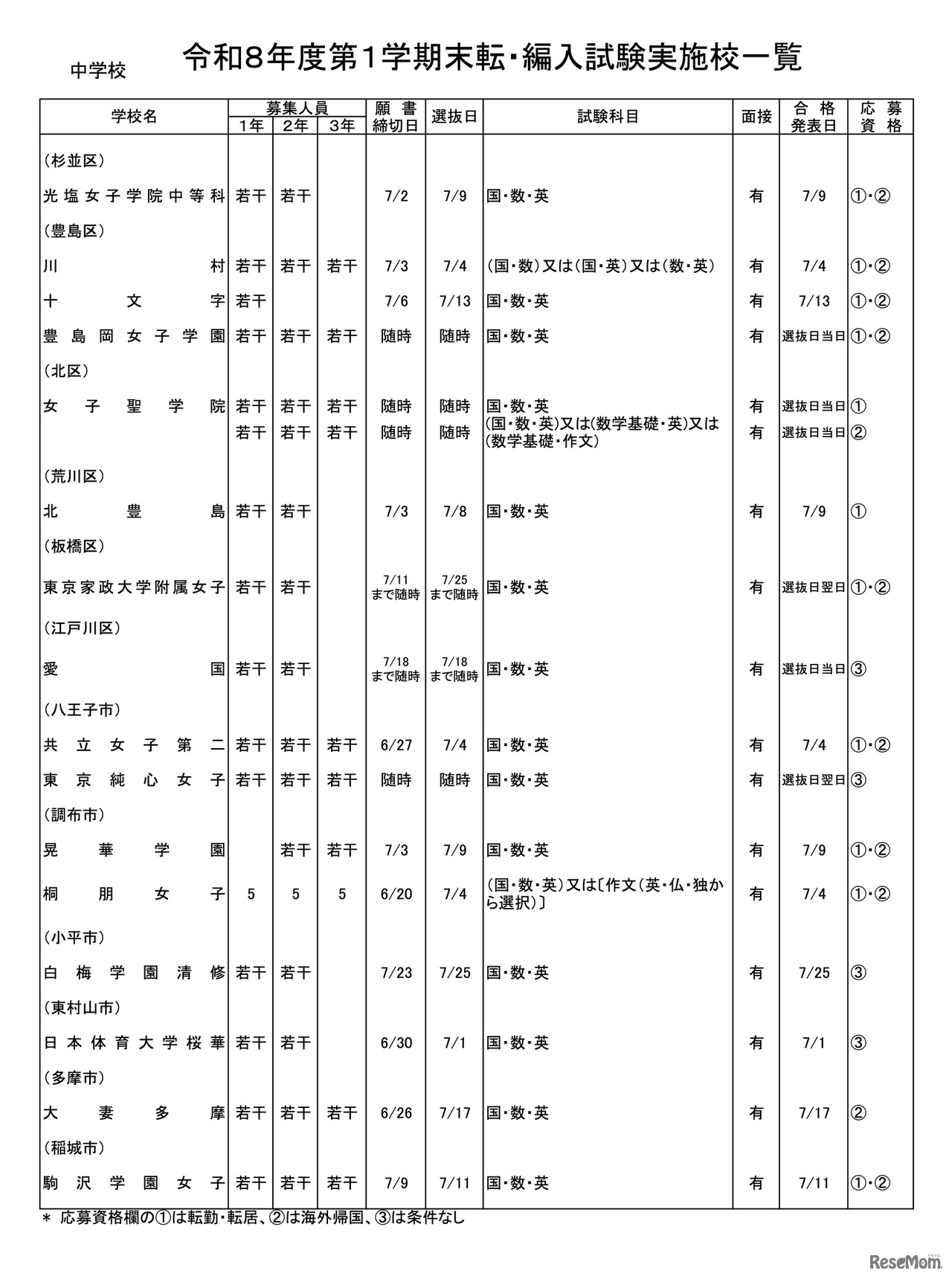 中学校・女子校