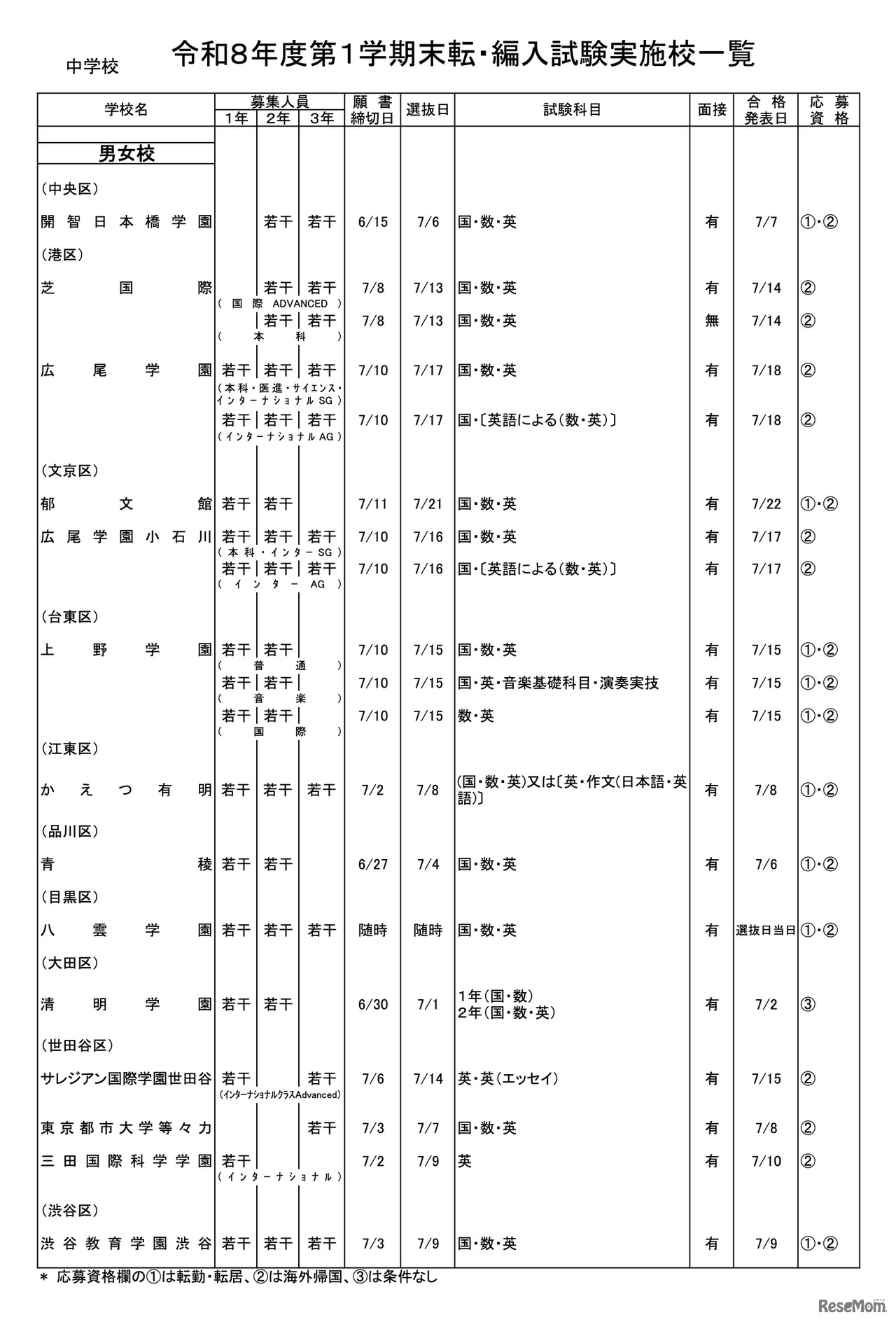 中学校・男女校