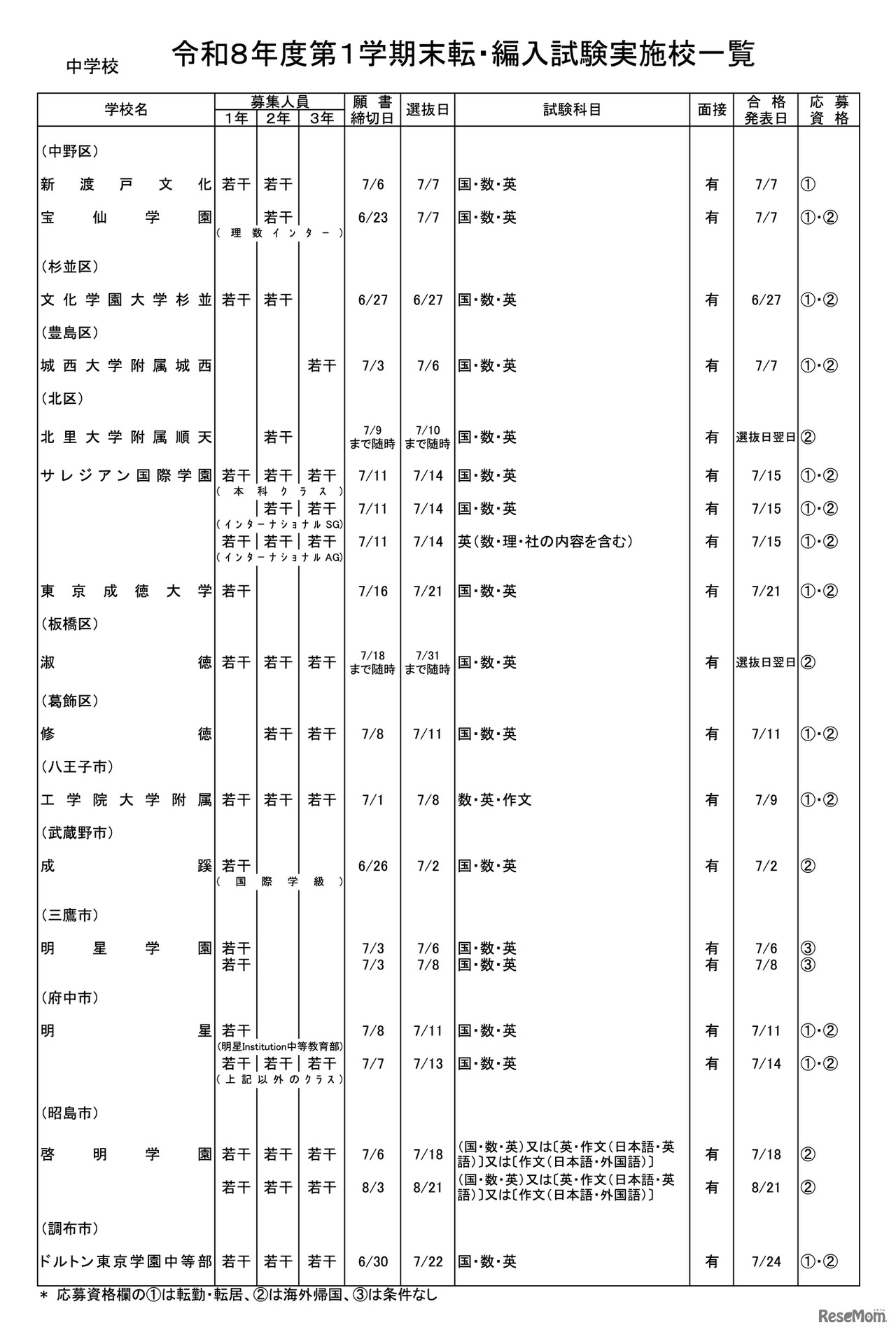 中学校・男女校