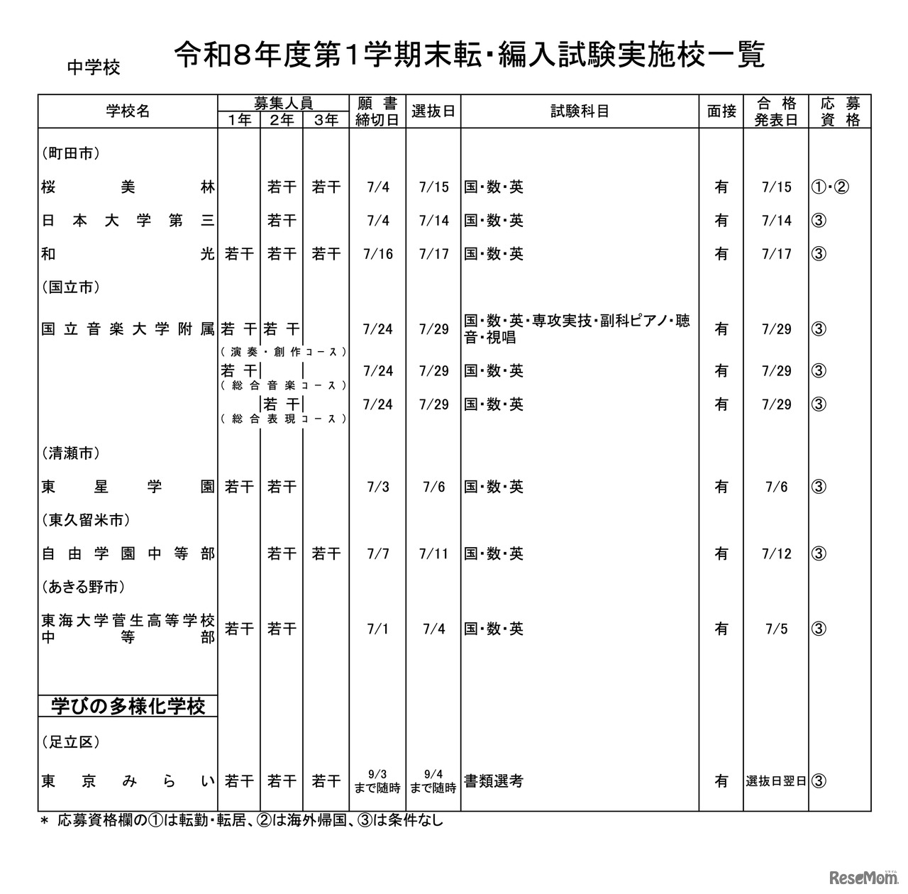中学校・男女校