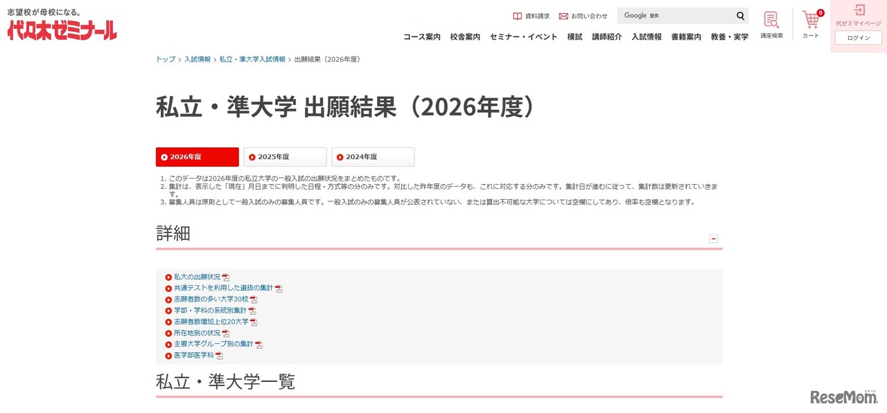 私立・準大学 出願結果（2026年度）