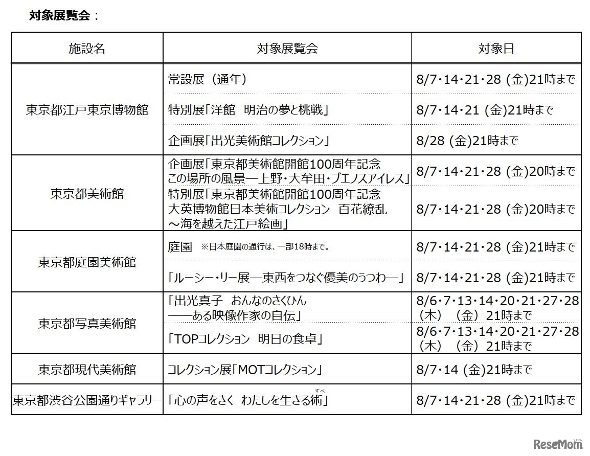 対象展覧会