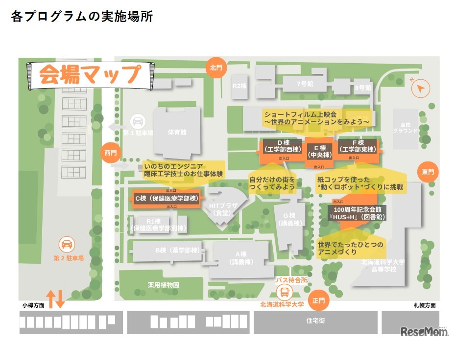 各プログラムの実施場所