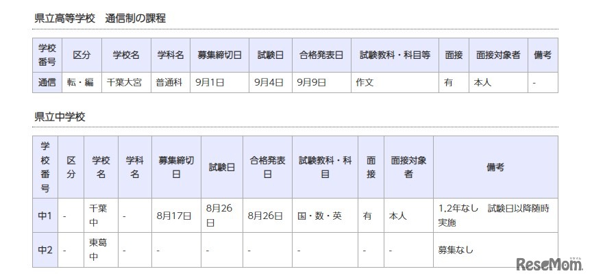 県立高等学校 通信制の課程／県立中学校