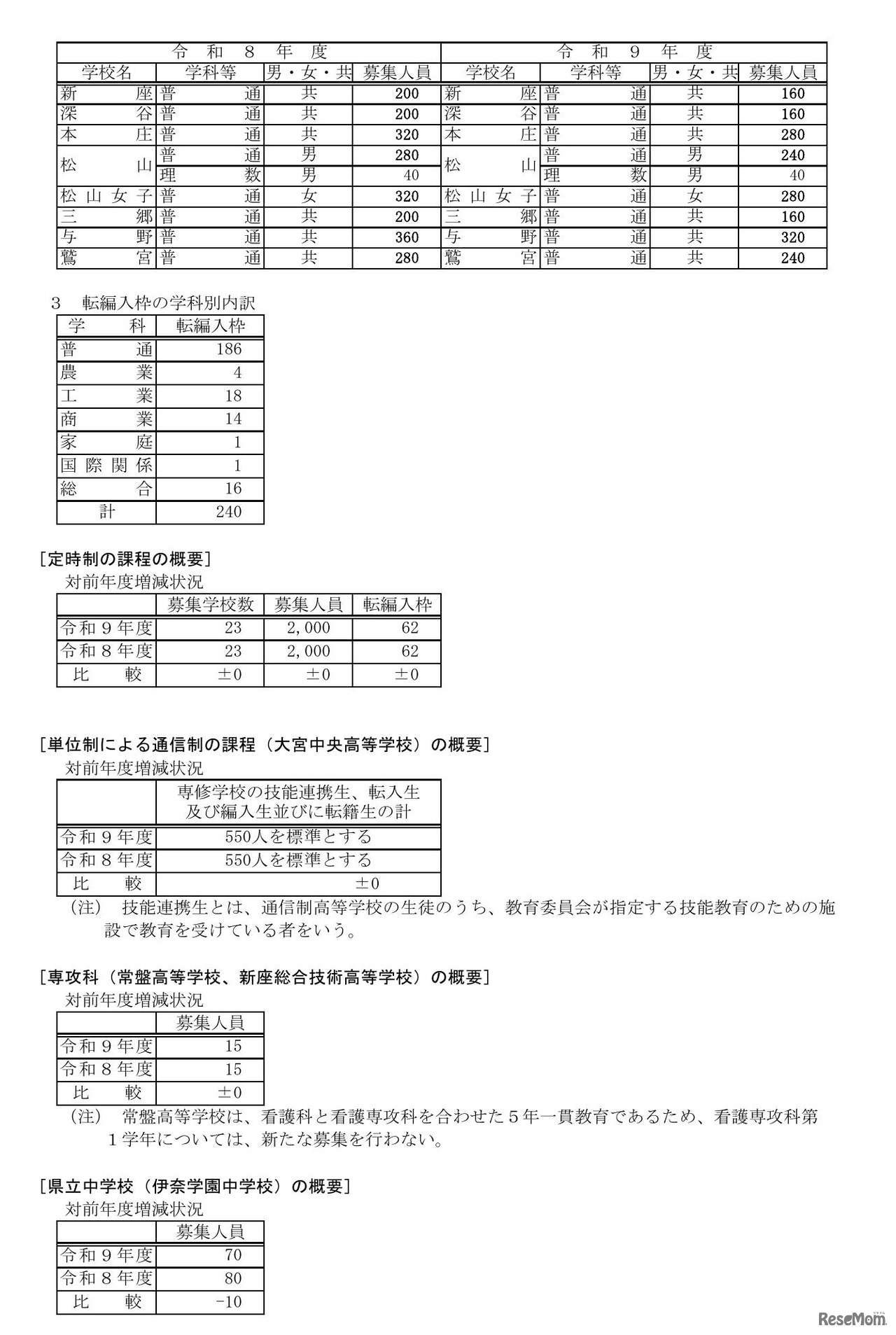 令和9年度 埼玉県公立高等学校第1学年および専攻科第1学年並びに県立中学校第1学年生徒募集人員