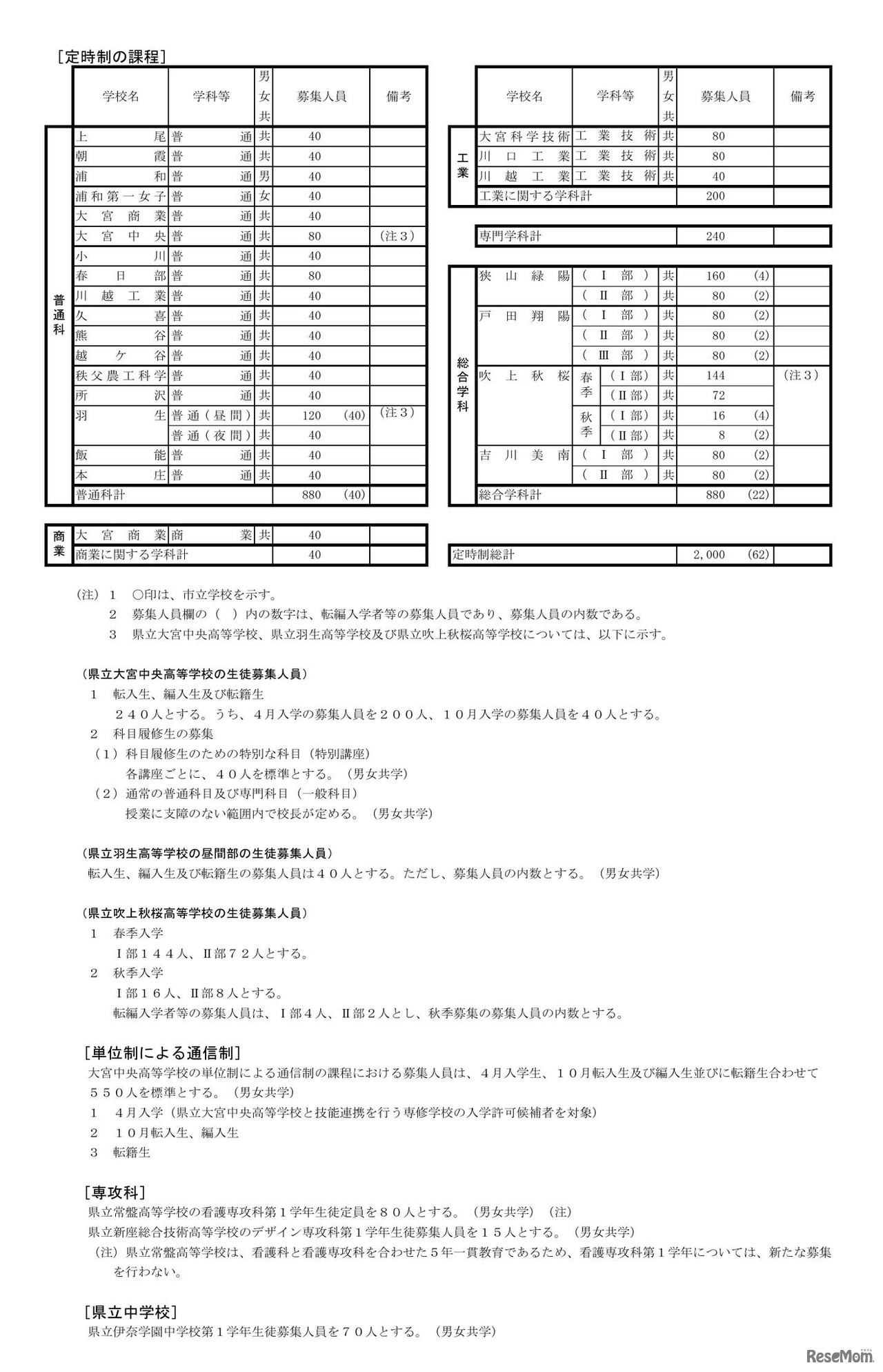令和9年度 埼玉県公立高等学校第1学年および専攻科第1学年並びに県立中学校第1学年生徒募集人員
