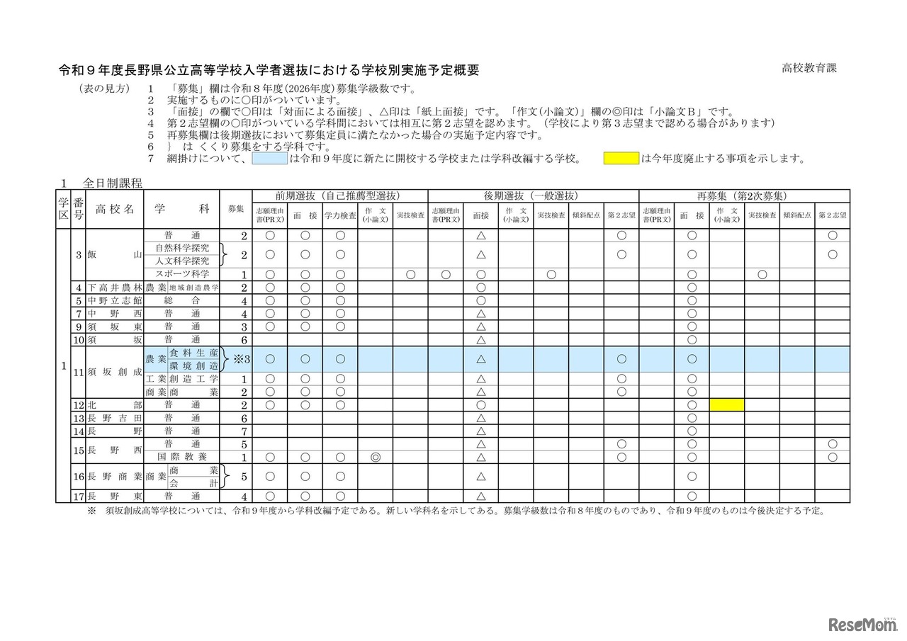 2027年度長野県公立高等学校入学者選抜における学校別実施予定概要（全日制課程）