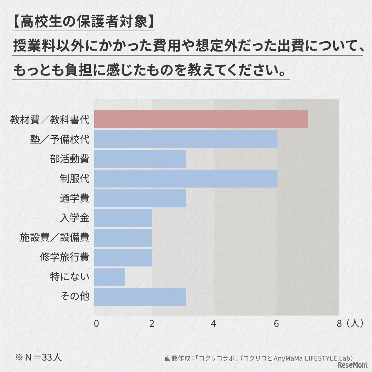 保護者が語るリアルな教育費負担