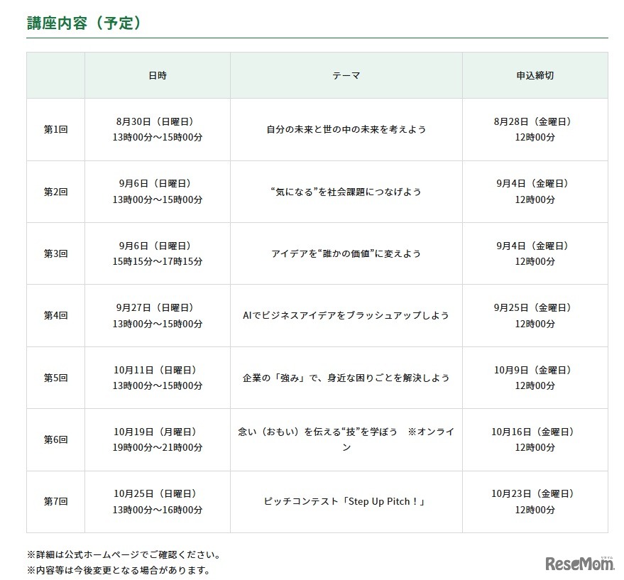 第6期 育成講座