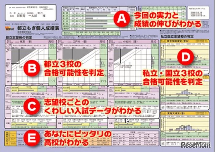 見やすい合格判定