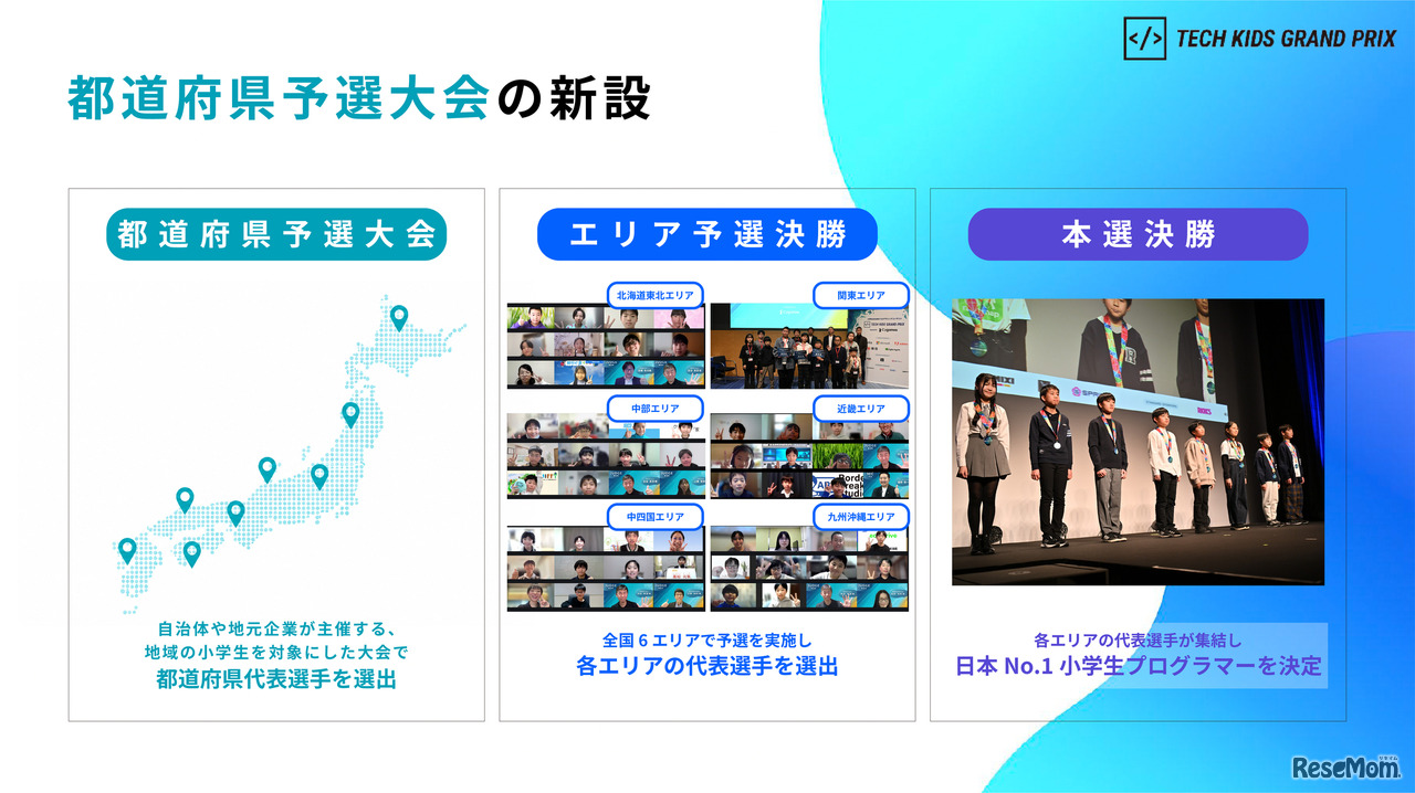 都道府県予選大会の新設