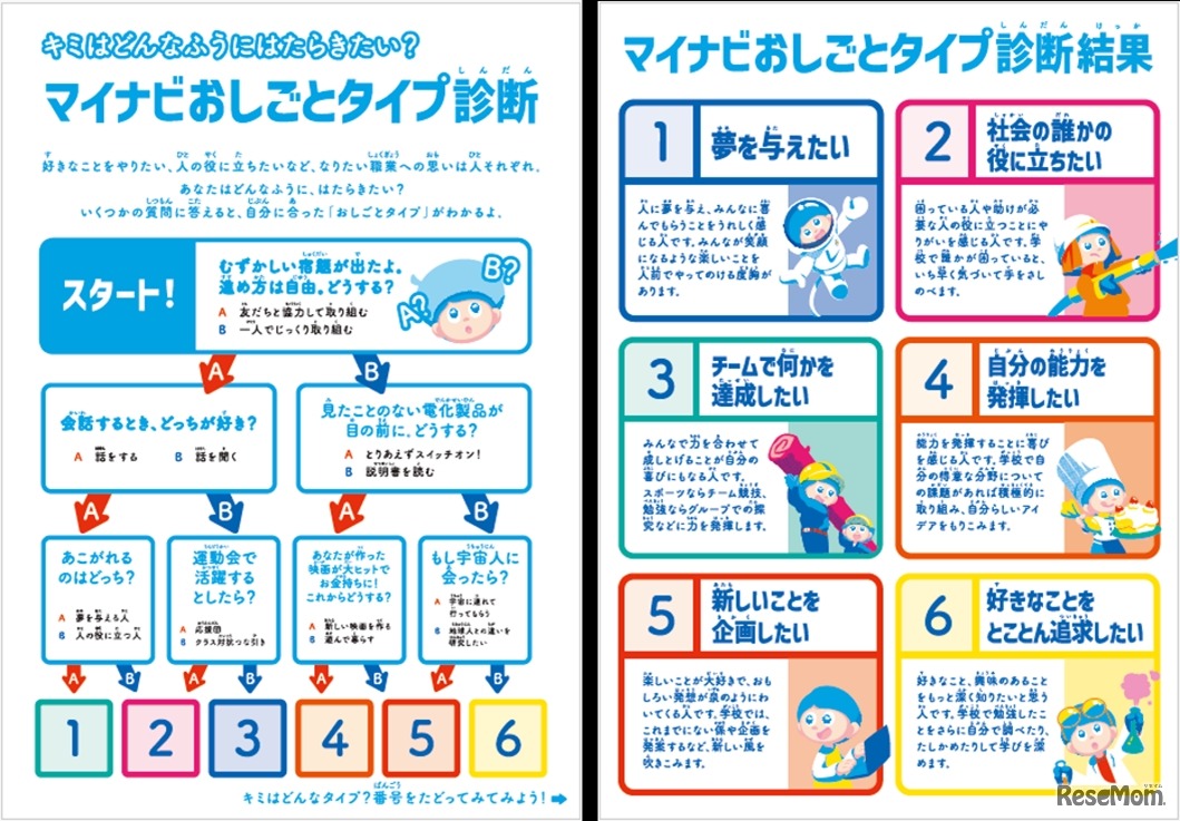 マイナビ小学生将来なりたい職業コンクール