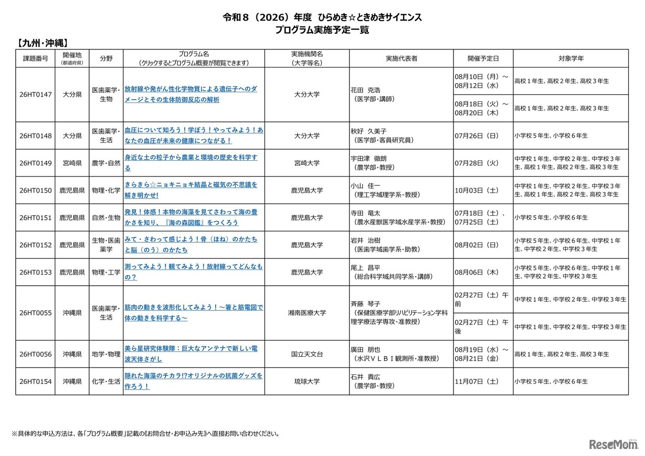 2026年度 ひらめき☆ときめきサイエンス プログラム実施予定一覧：九州・沖縄