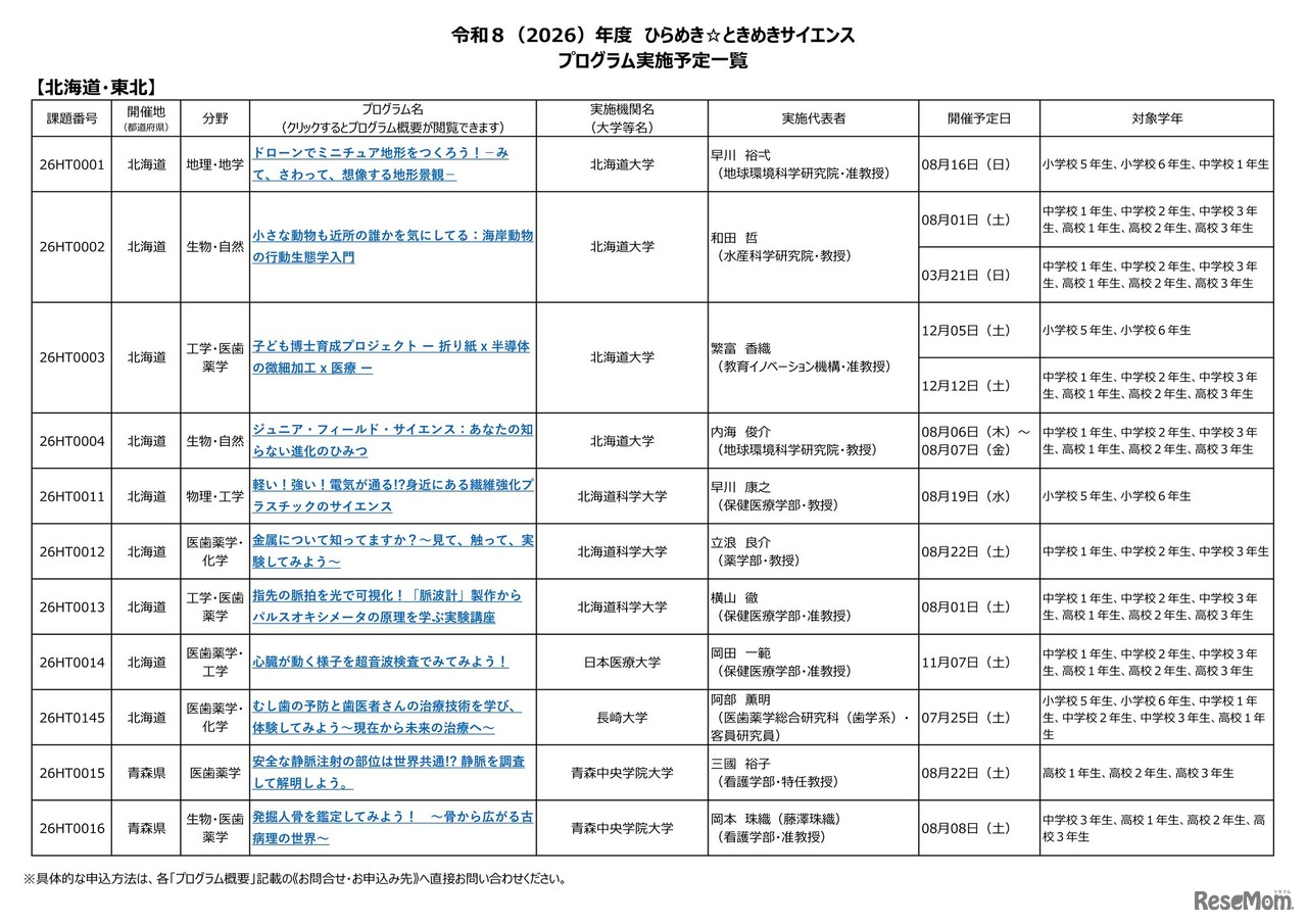 2026年度 ひらめき☆ときめきサイエンス プログラム実施予定一覧：北海道・東北