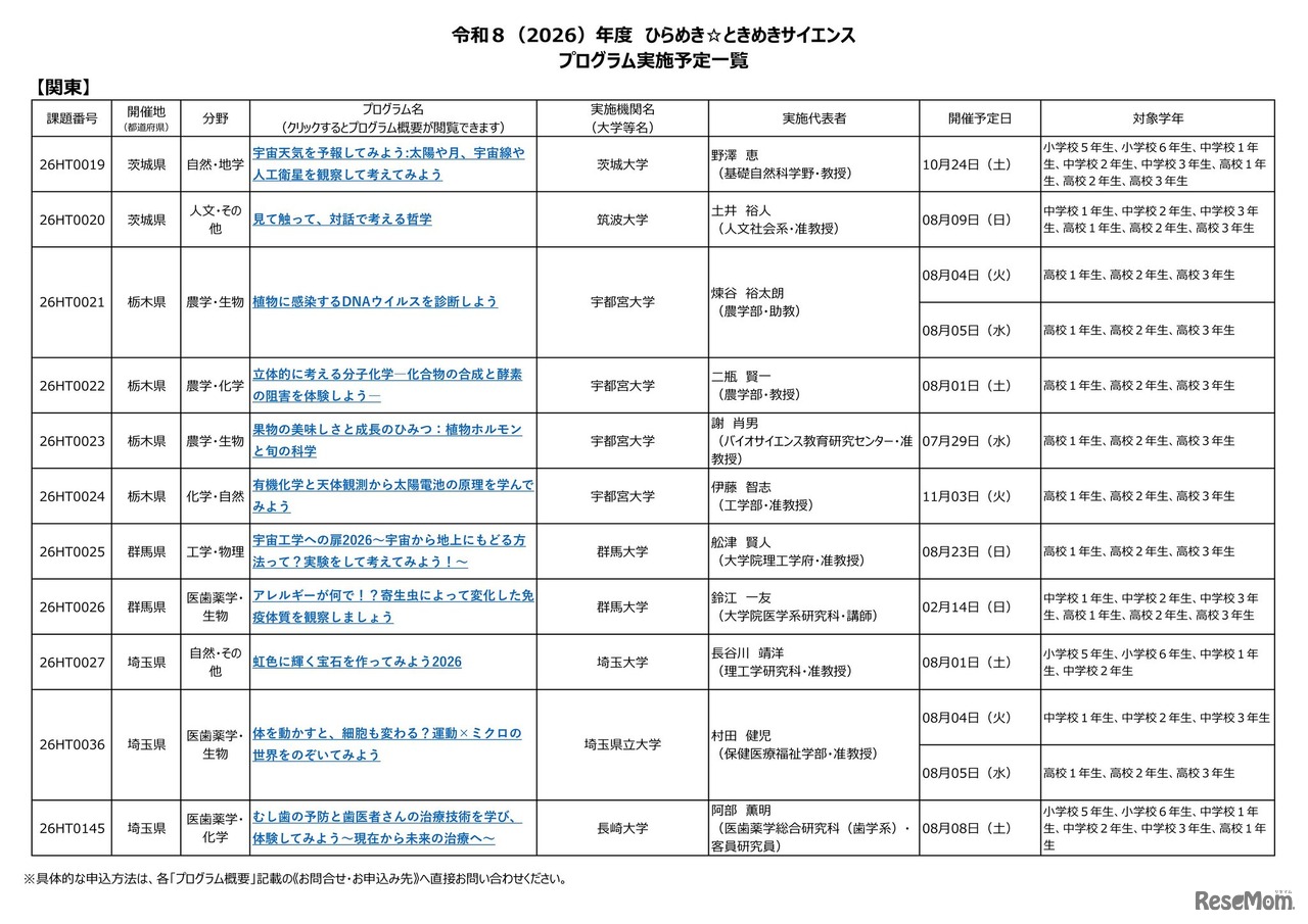2026年度 ひらめき☆ときめきサイエンス プログラム実施予定一覧：関東
