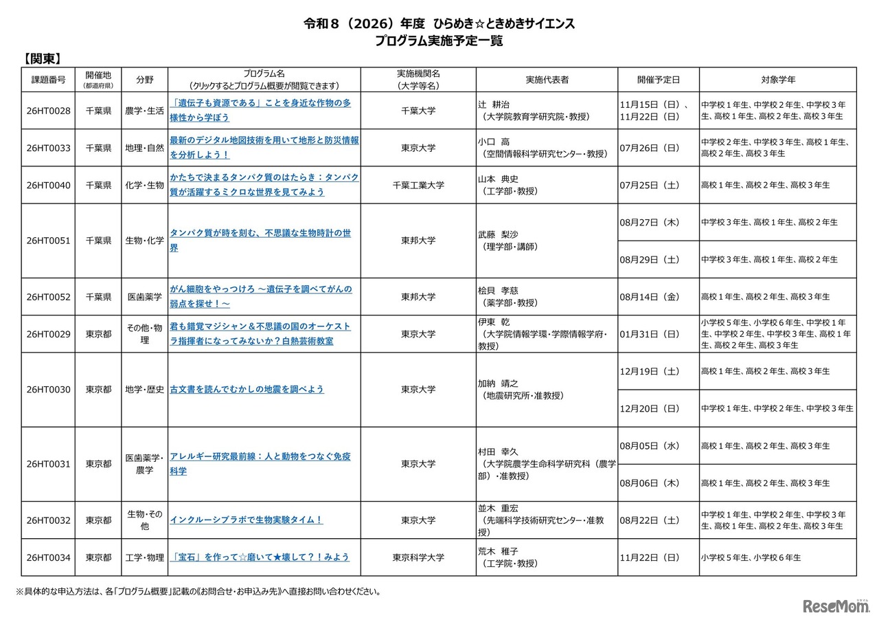 2026年度 ひらめき☆ときめきサイエンス プログラム実施予定一覧：関東