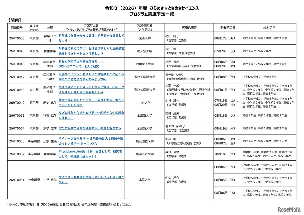 2026年度 ひらめき☆ときめきサイエンス プログラム実施予定一覧：関東