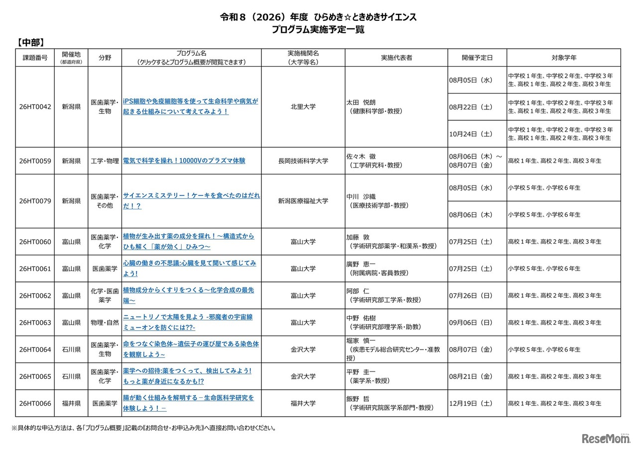 2026年度 ひらめき☆ときめきサイエンス プログラム実施予定一覧：中部