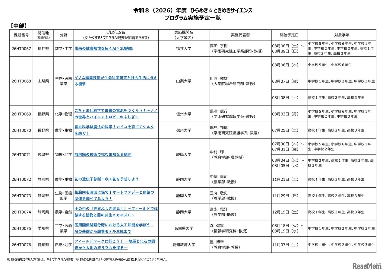 2026年度 ひらめき☆ときめきサイエンス プログラム実施予定一覧：中部