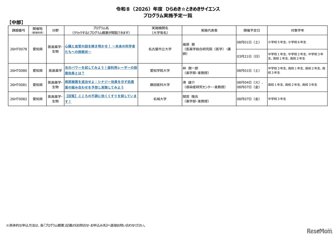 2026年度 ひらめき☆ときめきサイエンス プログラム実施予定一覧：中部