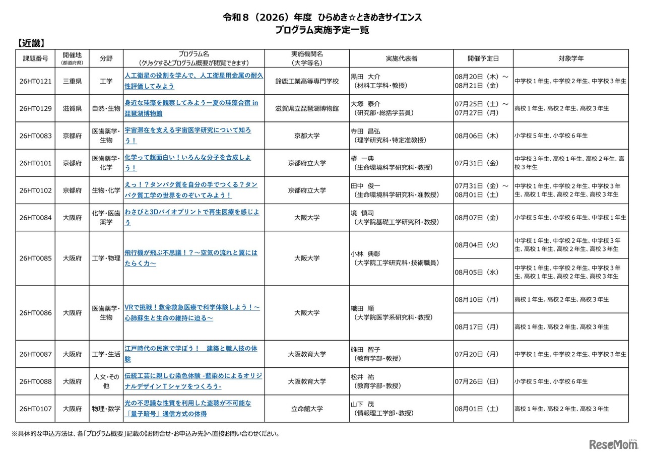 2026年度 ひらめき☆ときめきサイエンス プログラム実施予定一覧：近畿