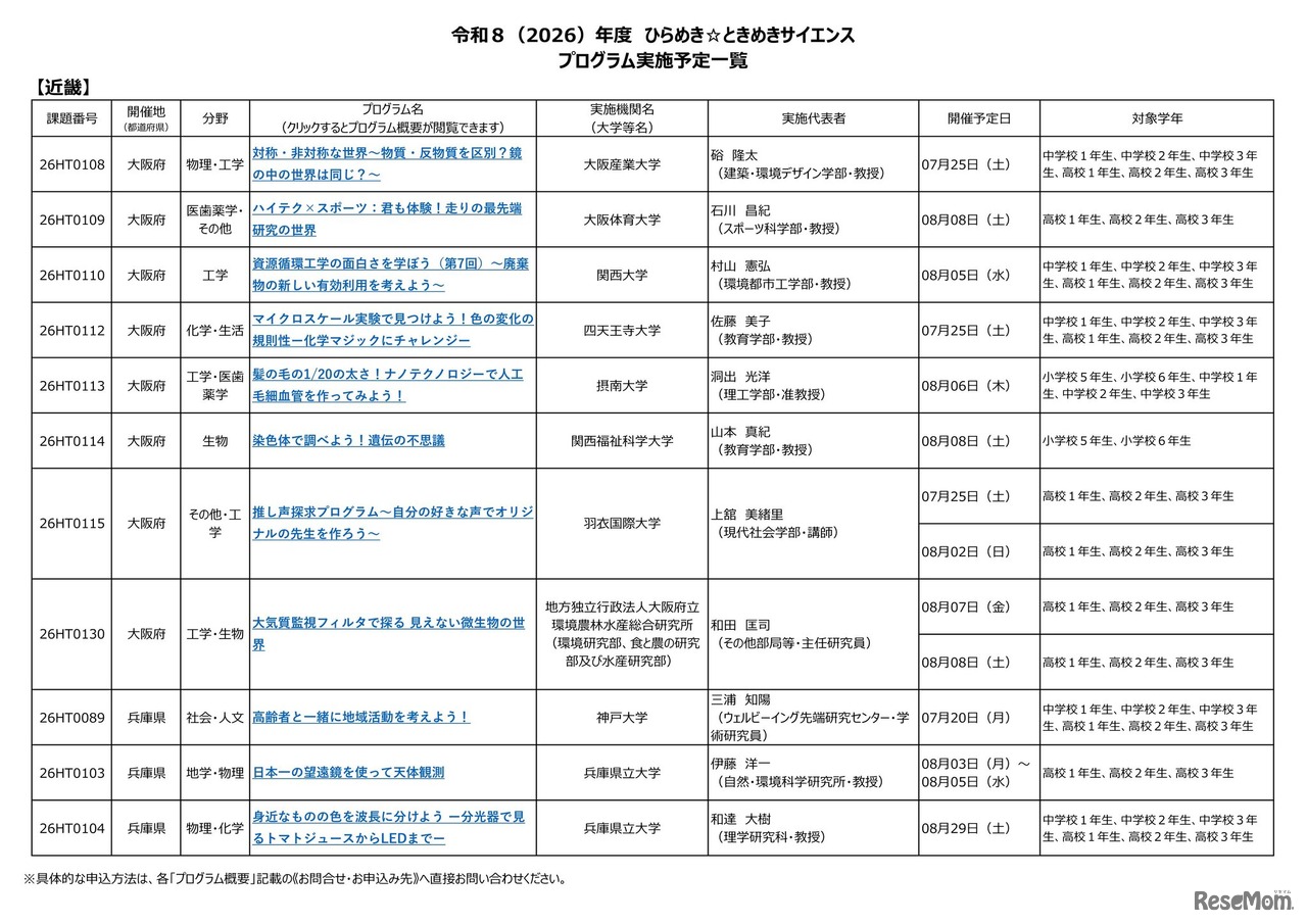 2026年度 ひらめき☆ときめきサイエンス プログラム実施予定一覧：近畿