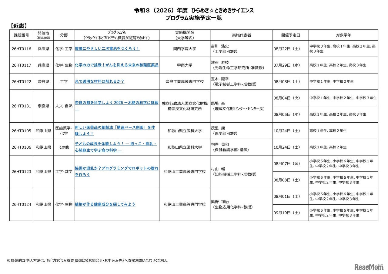 2026年度 ひらめき☆ときめきサイエンス プログラム実施予定一覧：近畿