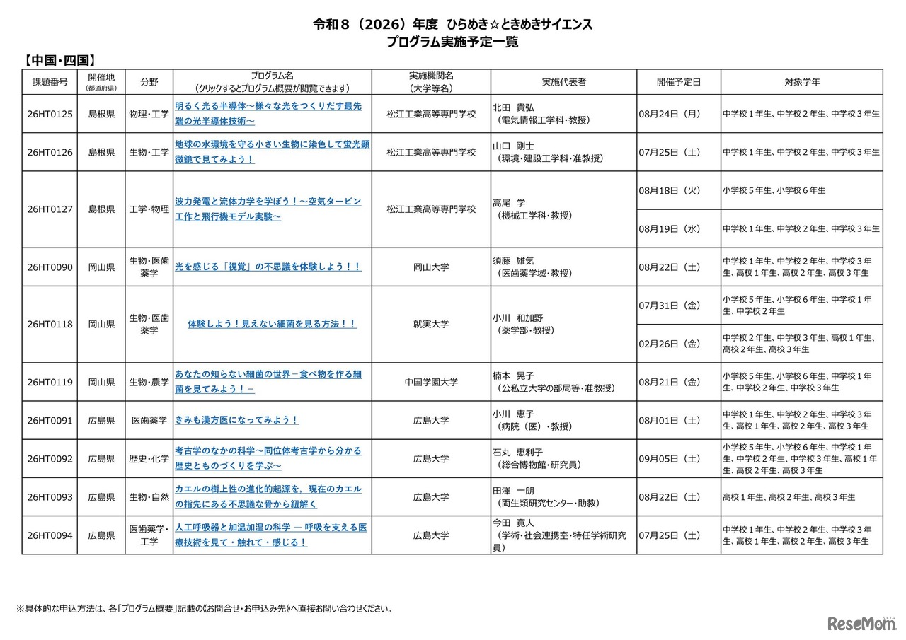 2026年度 ひらめき☆ときめきサイエンス プログラム実施予定一覧：中国・四国