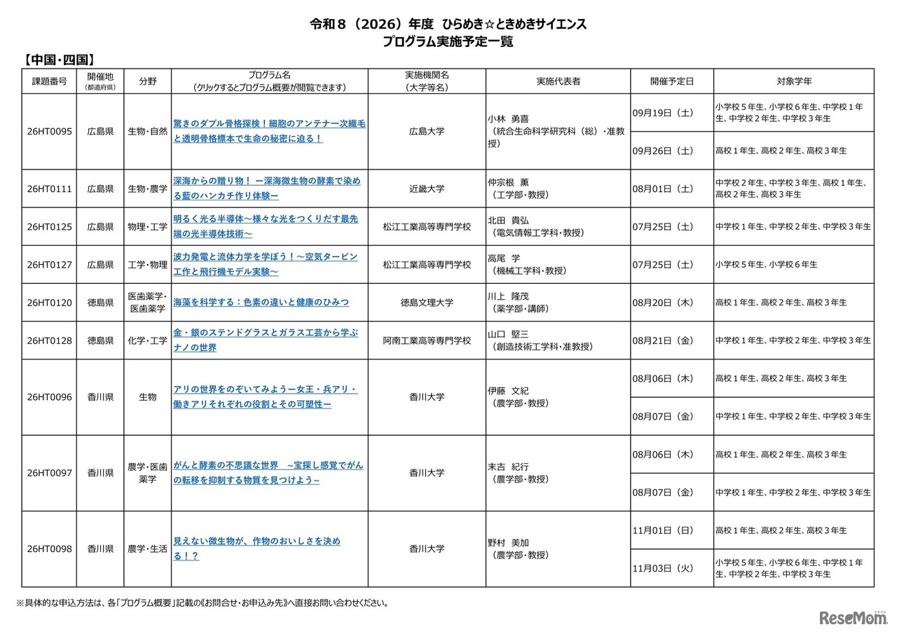 2026年度 ひらめき☆ときめきサイエンス プログラム実施予定一覧：中国・四国