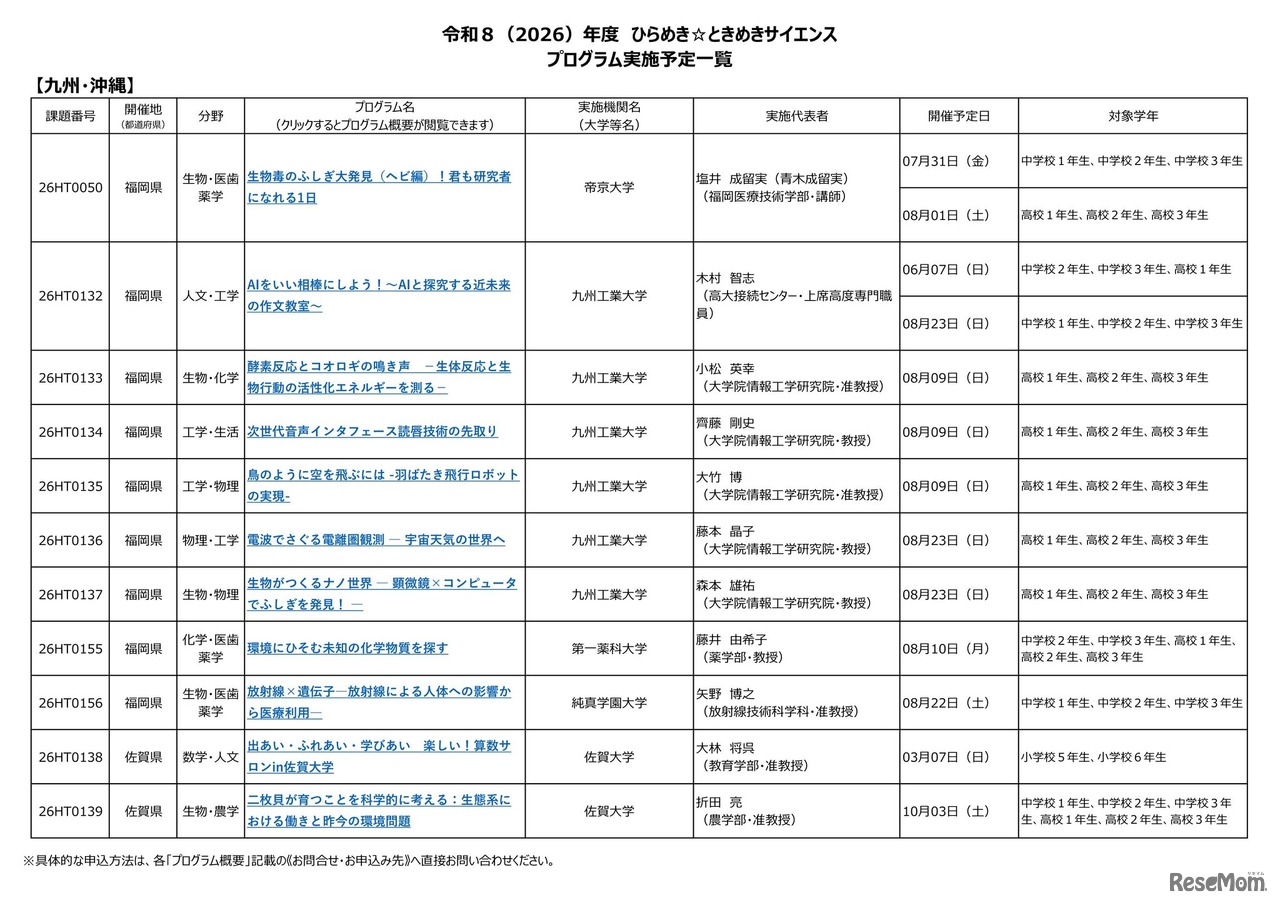 2026年度 ひらめき☆ときめきサイエンス プログラム実施予定一覧：九州・沖縄
