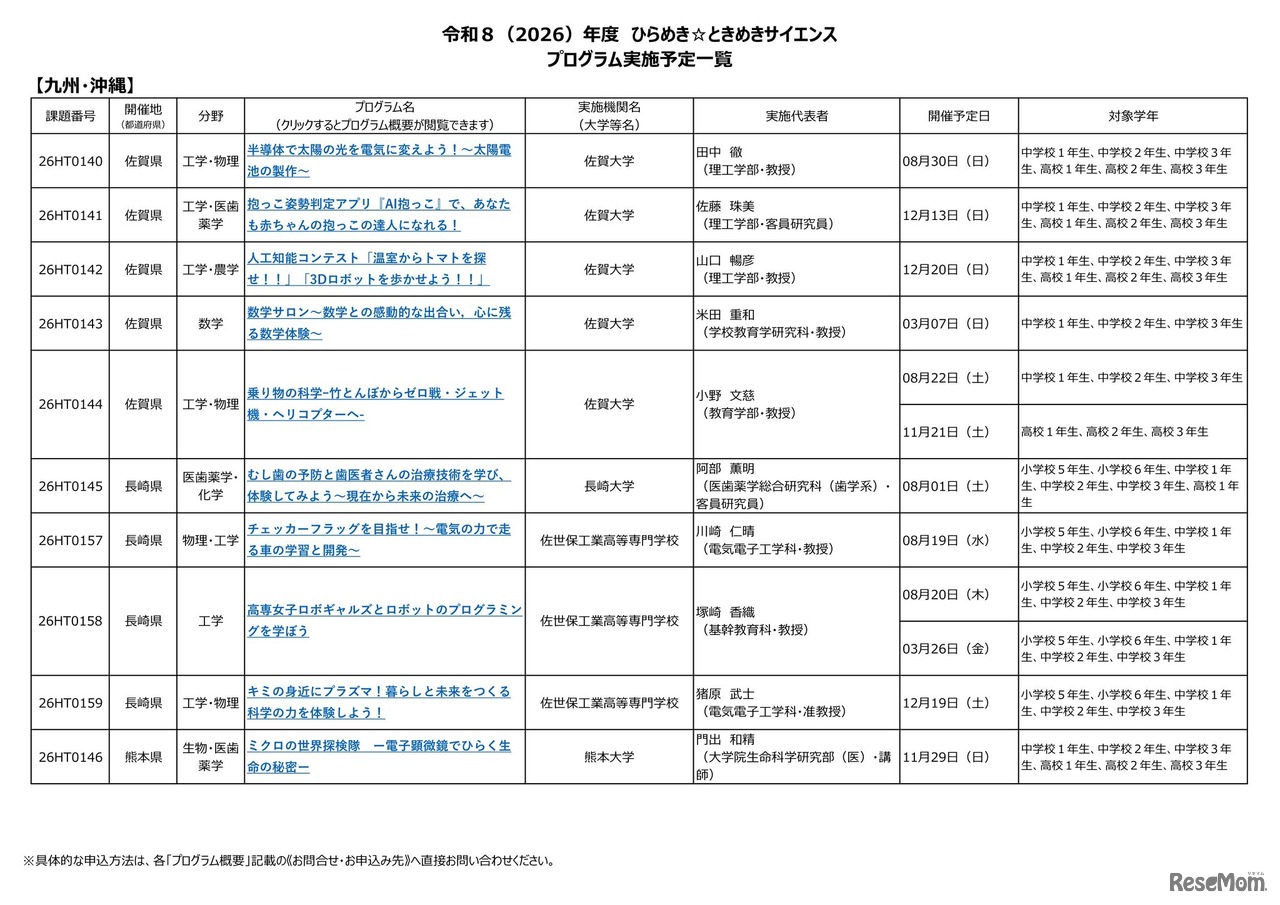 2026年度 ひらめき☆ときめきサイエンス プログラム実施予定一覧：九州・沖縄