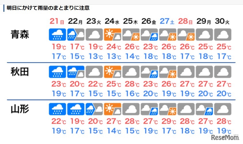 東北地方の天気予報