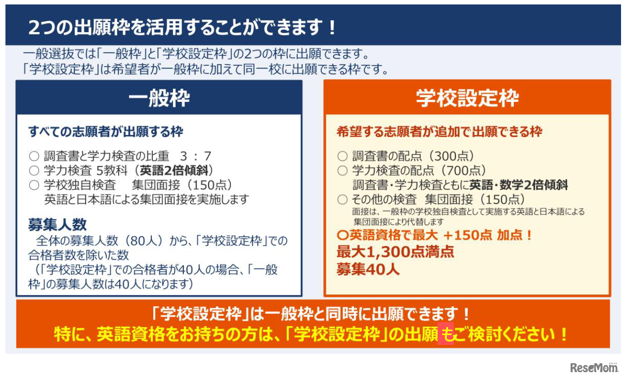 国際フロンティア高校への出願方法