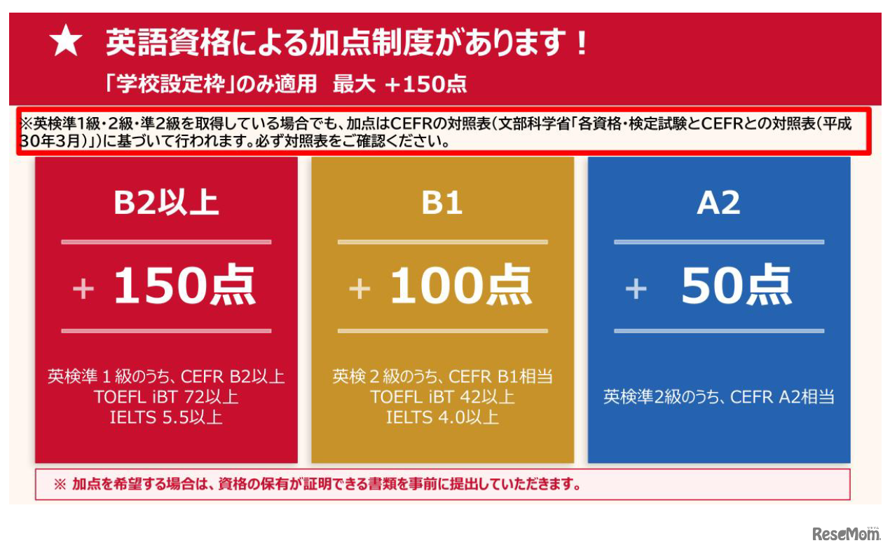 国際フロンティア高校 入学者選抜における英語資格による加点制度