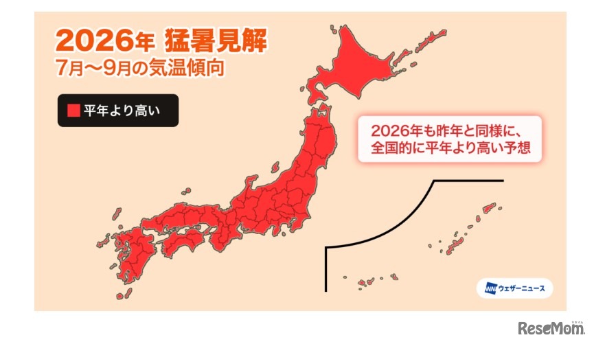 夏の気温傾向