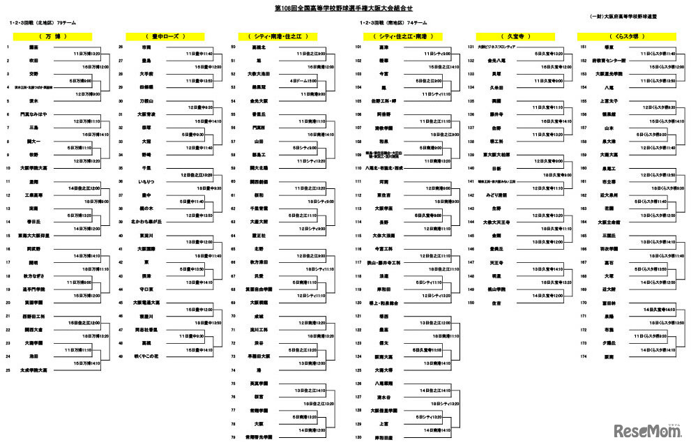 第108回全国高等学校野球選手権大阪大会組合わせ