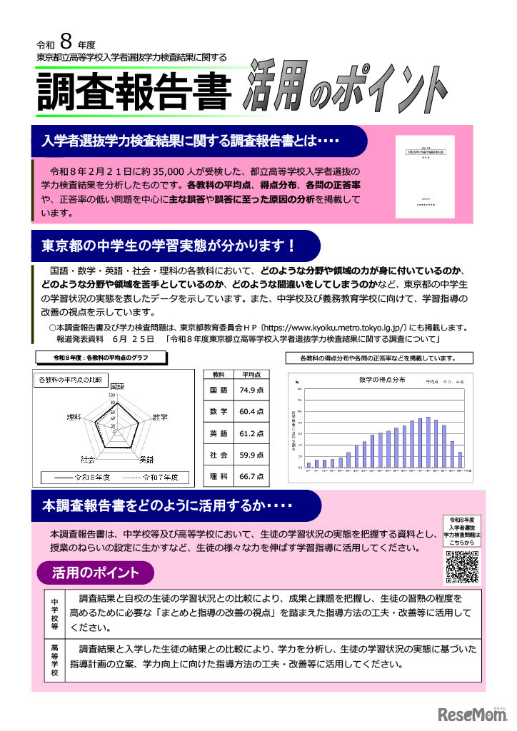 調査報告書の活用ポイント